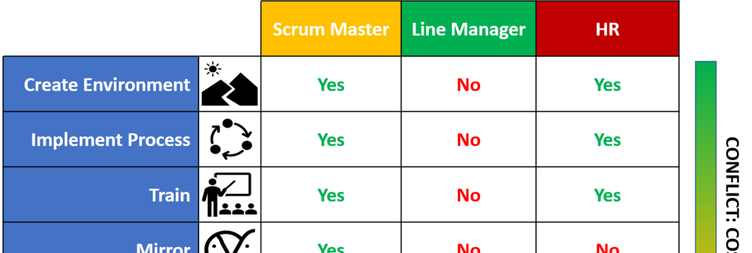 Does a Scrum Master need Conflict Resolution Skills?